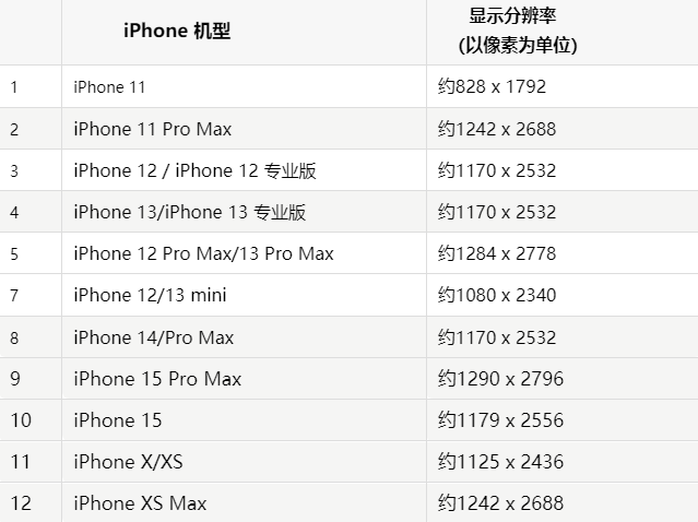 苹兴隆华侨农场果维修分享iPhone主屏幕壁纸显得模糊怎么办