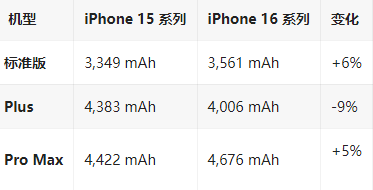 兴隆华侨农场苹果16维修分享iPhone16/Pro系列机模再曝光