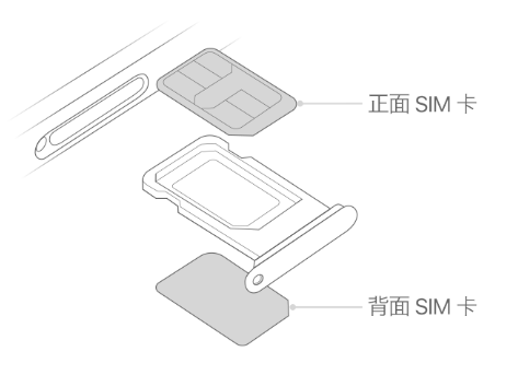 兴隆华侨农场苹果15维修分享iPhone15出现'无SIM卡'怎么办 