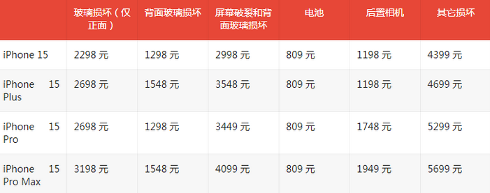 兴隆华侨农场苹果15维修站中心分享修iPhone15划算吗