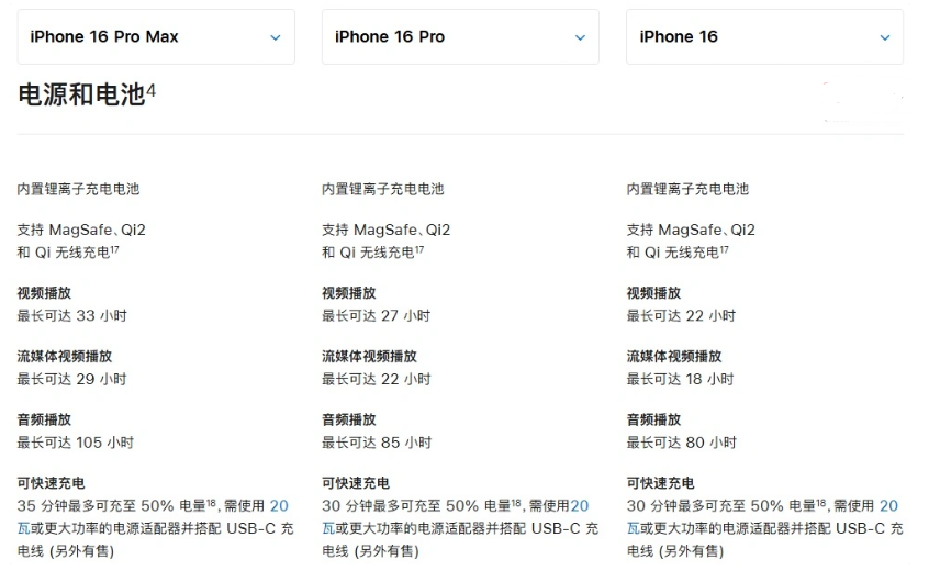 兴隆华侨农场苹果手机维修分享 iPhone 16 目前实测充电峰值功率不超过 39W 